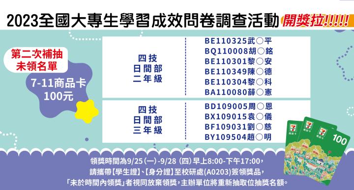 【獲獎名單-第二次補抽未領名單】2023大專生學習成效與滿意度跨境調查 詳細內容