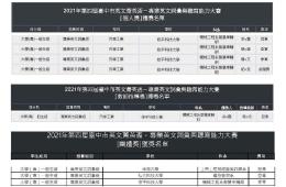 賀機械工程系智慧車輛組學生參加2021年第四屆臺中市英文菁英盃專業英文詞彙組汽車工業考科榮獲冠軍余冠霆、亞軍蔡嘉鋒、季軍賴聖文、金腦獎紀奕全