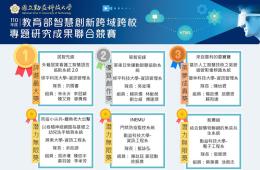 賀資管系同學團隊參加「110年度教育部智慧創新跨域跨校專題研究成果聯合競賽」榮獲「第1名」和「第2名」